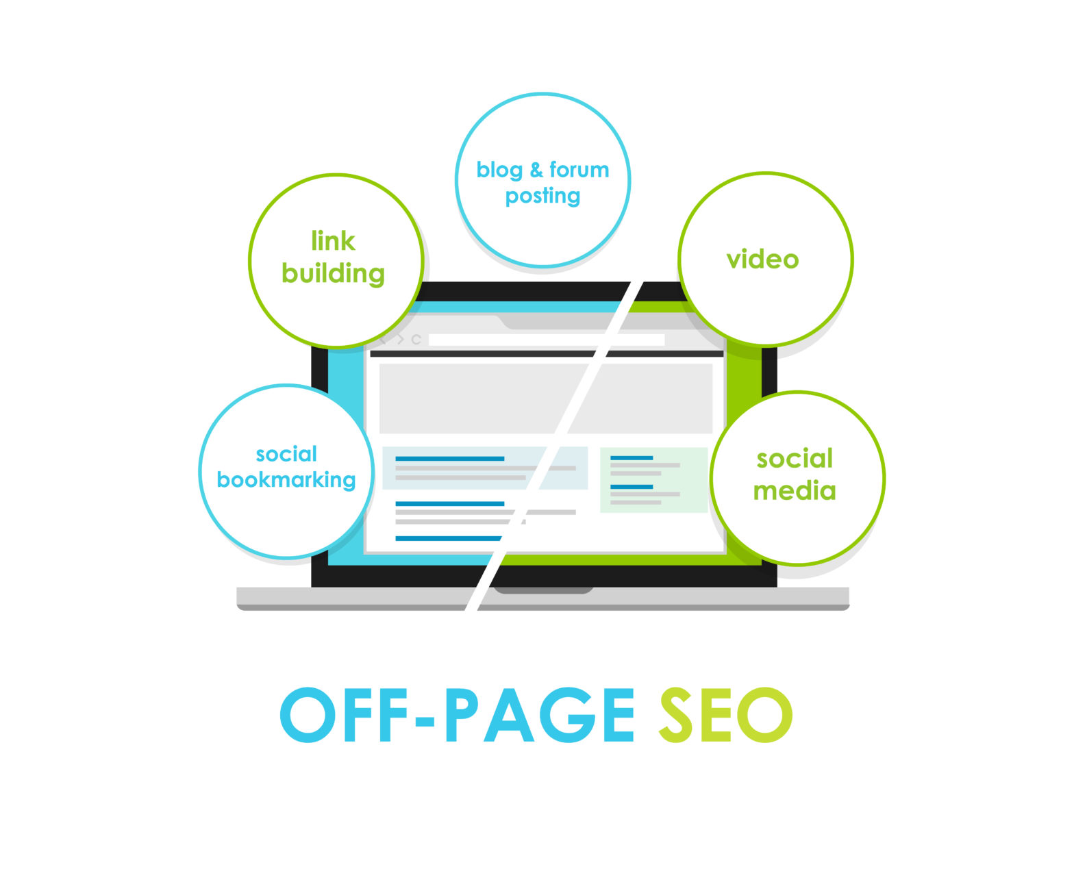 SEO Off page