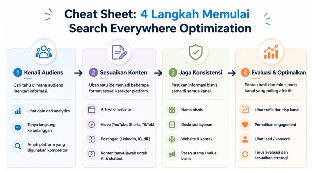 Cheatsheet memulai Search Everywhere OPtimization